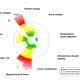 Updated planetary boundaries